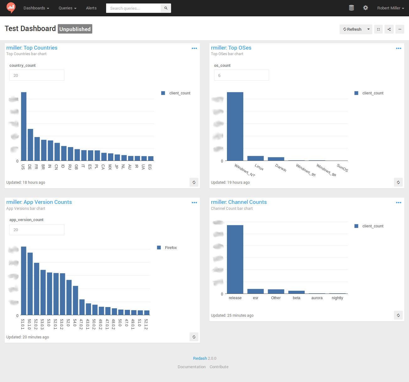 Completed Dashboard Completed Dashboard