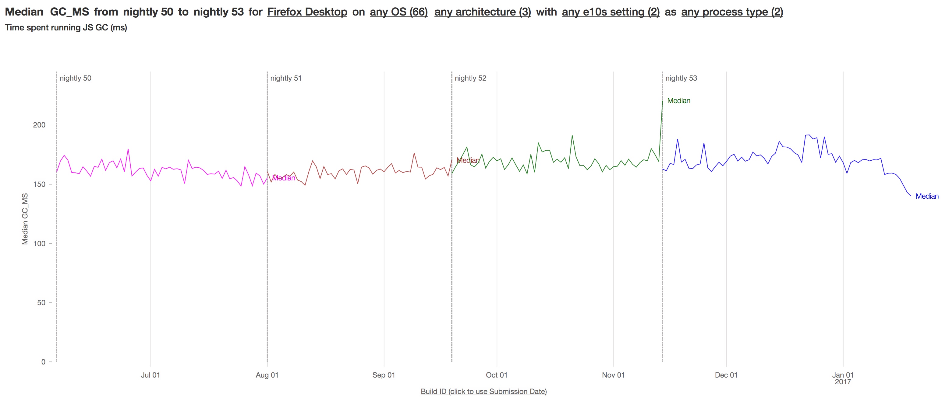 TMO – timeseries TMO